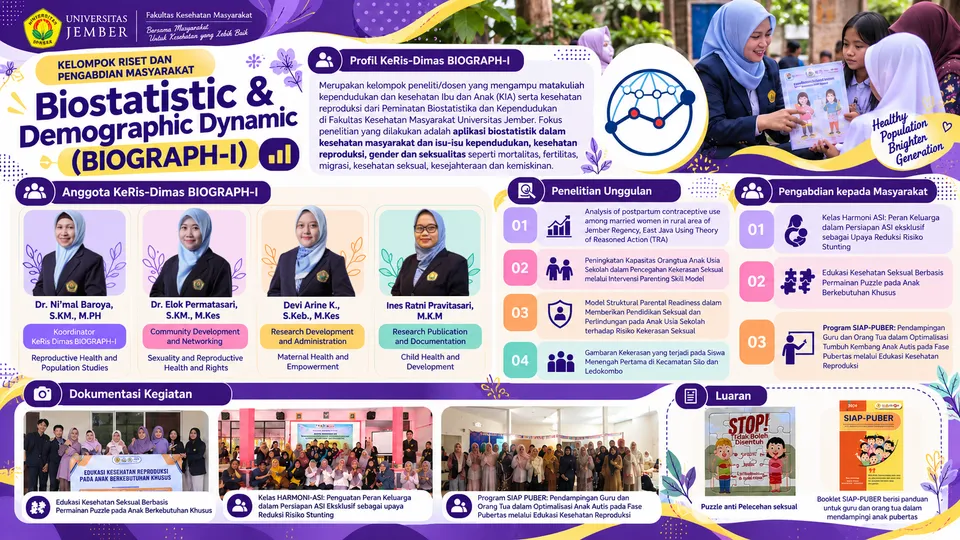 Infografis profil KeRis DiMas BIOGRAPH-I