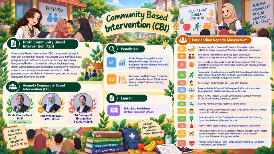 Infografis profil KeRis DiMas CBI