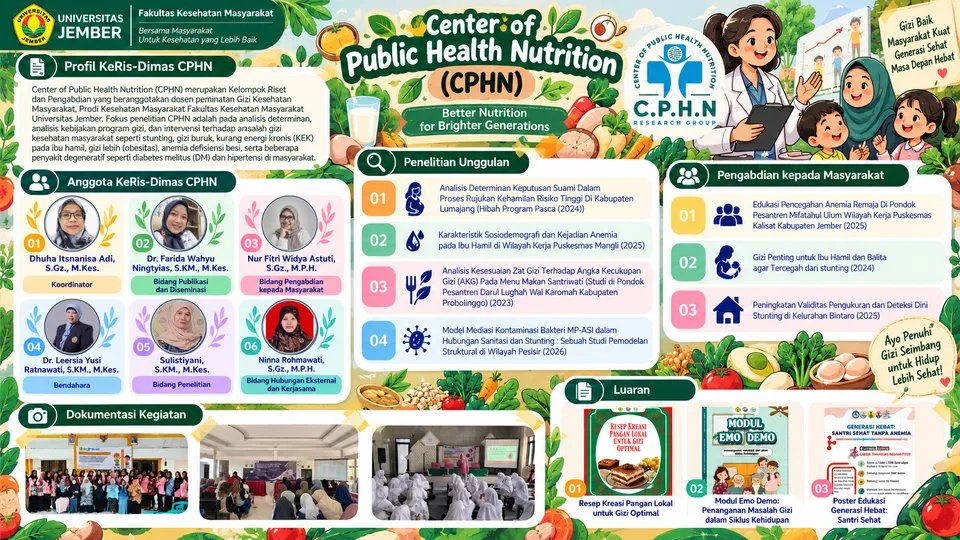 Infografis profil KeRis DiMas CPHN