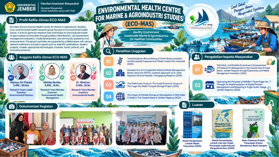 Infografis profil KeRis DiMas ECO-MAS