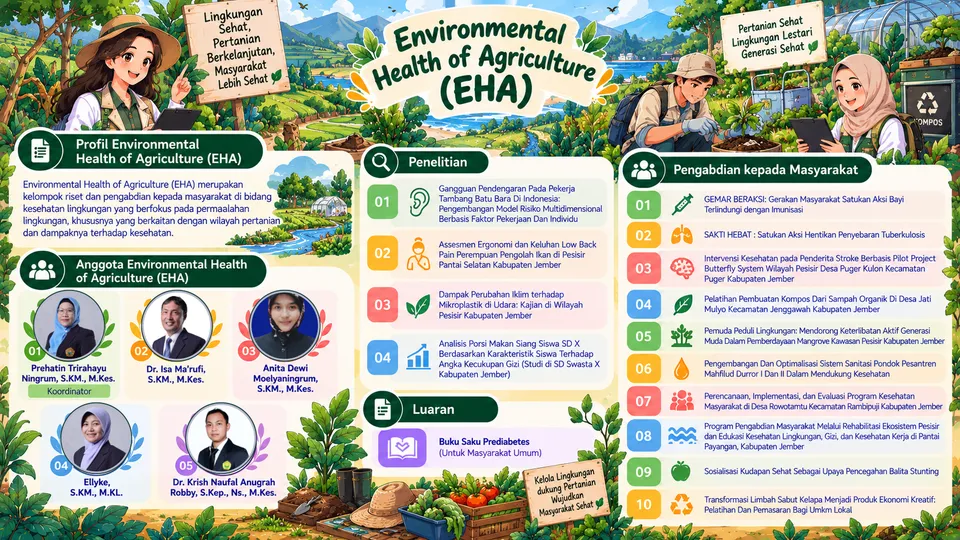 Infografis profil KeRis DiMas EHA