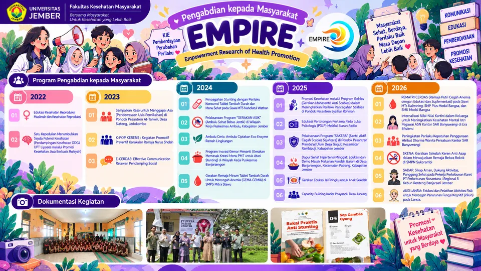 Infografis profil KeRis DiMas EMPIRE, halaman 2