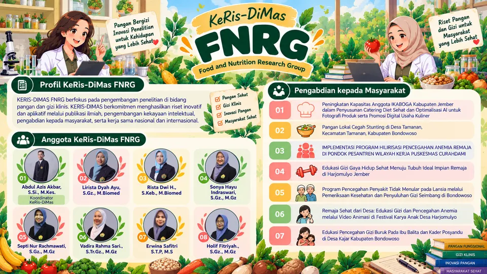 Infografis profil KeRis DiMas FNRG, halaman 1