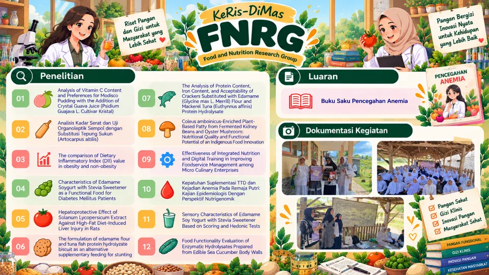 Infografis profil KeRis DiMas FNRG, halaman 2