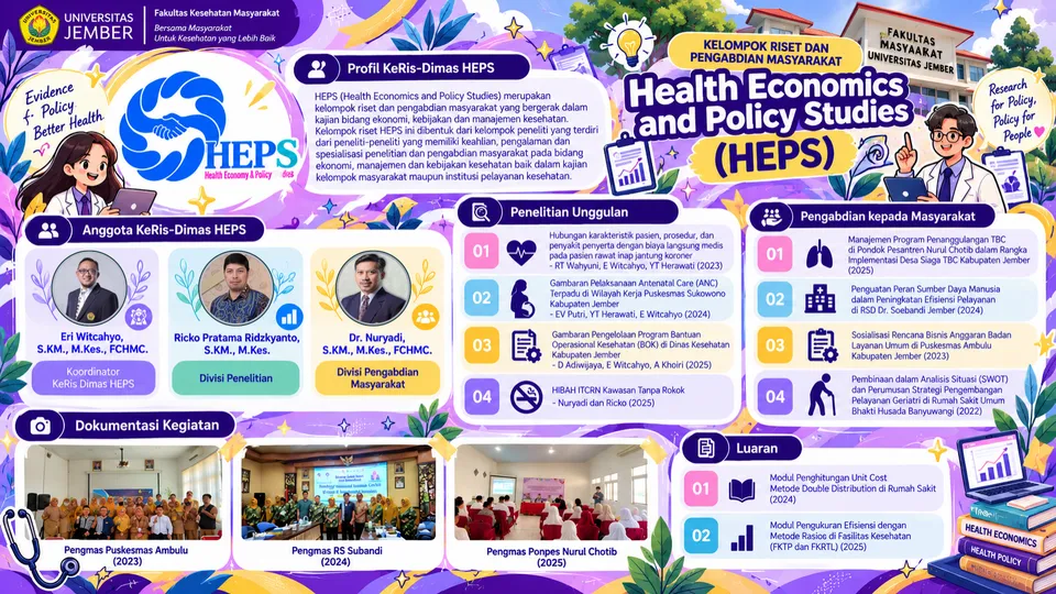 Infografis profil KeRis DiMas HEPS