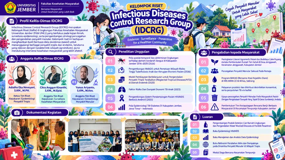 Infografis profil KeRis DiMas IDCRG
