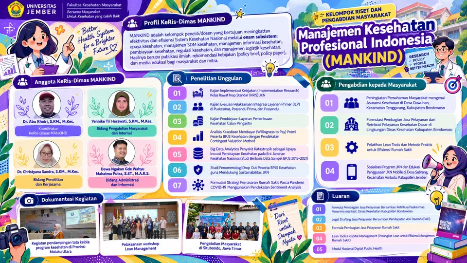 Infografis profil KeRis DiMas MANKIND