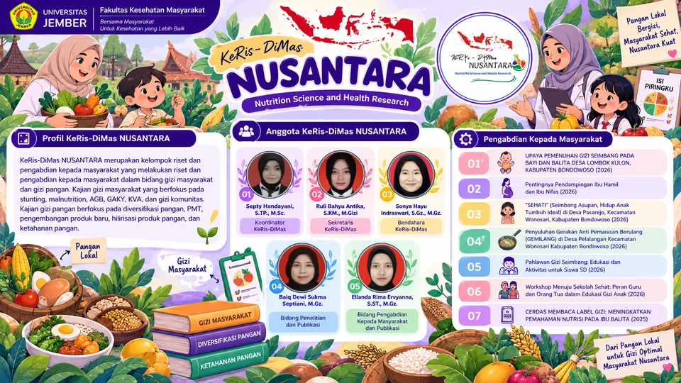Infografis profil KeRis DiMas NUSANTARA