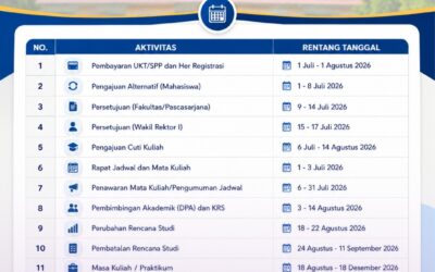 FKM Universitas Jember Sosialisasikan Kalender Akademik 2026/2027: Jadwal Perkuliahan, Registrasi, dan Evaluasi Resmi Ditetapkan